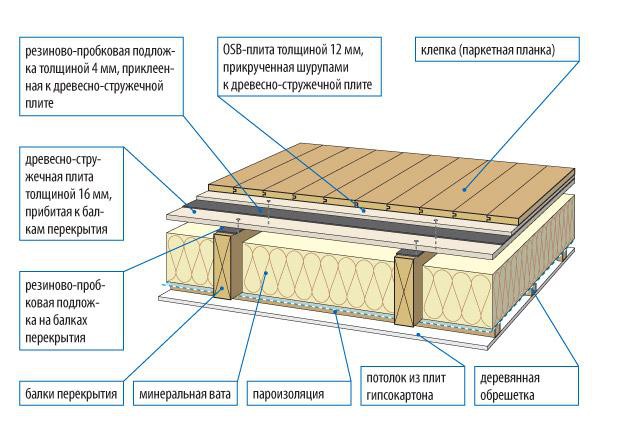 Состав для блоков своими руками 195 Состав для блоков своими руками 96