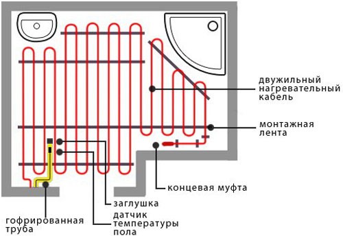 Инструкция по установке водяного теплого пола