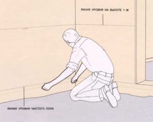 как залить пол в уровень. %D0%9D%D0%B0%D0%BC%D0%B5%D1%82%D1%8C%D1%82%D0%B5 %D1%82%D0%BE%D1%82 %D1%83%D1%80%D0%BE%D0%B2%D0%B5%D0%BD%D1%8C %D0%B4%D0%BE %D0%BA%D0%BE%D1%82%D0%BE%D1%80%D0%BE%D0%B3%D0%BE %D0%B1%D1%83%D0%B4%D0%B5%D1%82 %D0%B7%D0%B0%D0%BB%D0%B8%D0%B2%D0%B0%D1%82%D1%8C%D1%81%D1%8F %D0%B2%D0%B0%D1%88 %D0%BF%D0%BE%D0%BB. как залить пол в уровень фото. как залить пол в уровень-%D0%9D%D0%B0%D0%BC%D0%B5%D1%82%D1%8C%D1%82%D0%B5 %D1%82%D0%BE%D1%82 %D1%83%D1%80%D0%BE%D0%B2%D0%B5%D0%BD%D1%8C %D0%B4%D0%BE %D0%BA%D0%BE%D1%82%D0%BE%D1%80%D0%BE%D0%B3%D0%BE %D0%B1%D1%83%D0%B4%D0%B5%D1%82 %D0%B7%D0%B0%D0%BB%D0%B8%D0%B2%D0%B0%D1%82%D1%8C%D1%81%D1%8F %D0%B2%D0%B0%D1%88 %D0%BF%D0%BE%D0%BB. картинка как залить пол в уровень. картинка %D0%9D%D0%B0%D0%BC%D0%B5%D1%82%D1%8C%D1%82%D0%B5 %D1%82%D0%BE%D1%82 %D1%83%D1%80%D0%BE%D0%B2%D0%B5%D0%BD%D1%8C %D0%B4%D0%BE %D0%BA%D0%BE%D1%82%D0%BE%D1%80%D0%BE%D0%B3%D0%BE %D0%B1%D1%83%D0%B4%D0%B5%D1%82 %D0%B7%D0%B0%D0%BB%D0%B8%D0%B2%D0%B0%D1%82%D1%8C%D1%81%D1%8F %D0%B2%D0%B0%D1%88 %D0%BF%D0%BE%D0%BB. В этой статье вы сможете прочитать, как делается разметка уровня стяжки для пола. Техника разметки универсальна и подходит для всех видов стяжек: