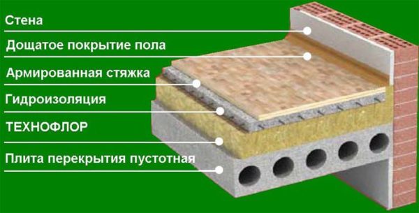 как правильно сделать плавающий пол. %D0%9F%D0%BB%D0%B0%D0%B2%D0%B0%D1%8E%D1%89%D0%B8%D0%B9 %D0%BF%D0%BE%D0%BB1. как правильно сделать плавающий пол фото. как правильно сделать плавающий пол-%D0%9F%D0%BB%D0%B0%D0%B2%D0%B0%D1%8E%D1%89%D0%B8%D0%B9 %D0%BF%D0%BE%D0%BB1. картинка как правильно сделать плавающий пол. картинка %D0%9F%D0%BB%D0%B0%D0%B2%D0%B0%D1%8E%D1%89%D0%B8%D0%B9 %D0%BF%D0%BE%D0%BB1. Автор: Николай Стрелковский