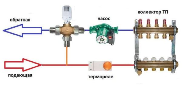 Подключение коллектора
