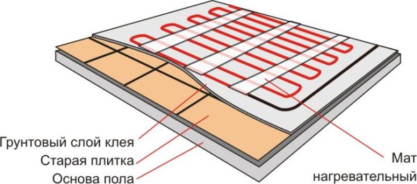 Порядок монтажа системы с нагревательными матами