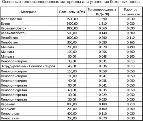 Таблица