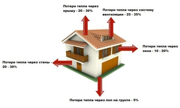 Теплопотери