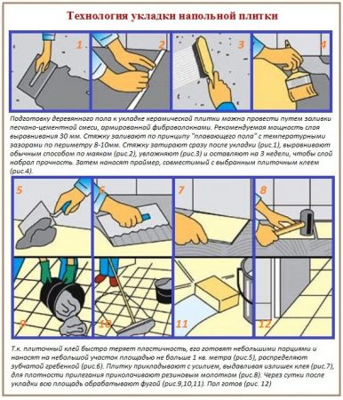Технология укладки плитки