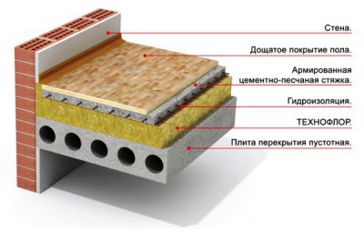 как залить пол в уровень. %D0%A3%D1%81%D1%82%D1%80%D0%BE%D0%B9%D1%81%D1%82%D0%B2%D0%BE %D0%B1%D0%B5%D1%82%D0%BE%D0%BD%D0%BD%D0%BE%D0%B3%D0%BE %D0%BF%D0%BE%D0%BB%D0%B0. как залить пол в уровень фото. как залить пол в уровень-%D0%A3%D1%81%D1%82%D1%80%D0%BE%D0%B9%D1%81%D1%82%D0%B2%D0%BE %D0%B1%D0%B5%D1%82%D0%BE%D0%BD%D0%BD%D0%BE%D0%B3%D0%BE %D0%BF%D0%BE%D0%BB%D0%B0. картинка как залить пол в уровень. картинка %D0%A3%D1%81%D1%82%D1%80%D0%BE%D0%B9%D1%81%D1%82%D0%B2%D0%BE %D0%B1%D0%B5%D1%82%D0%BE%D0%BD%D0%BD%D0%BE%D0%B3%D0%BE %D0%BF%D0%BE%D0%BB%D0%B0. В этой статье вы сможете прочитать, как делается разметка уровня стяжки для пола. Техника разметки универсальна и подходит для всех видов стяжек: