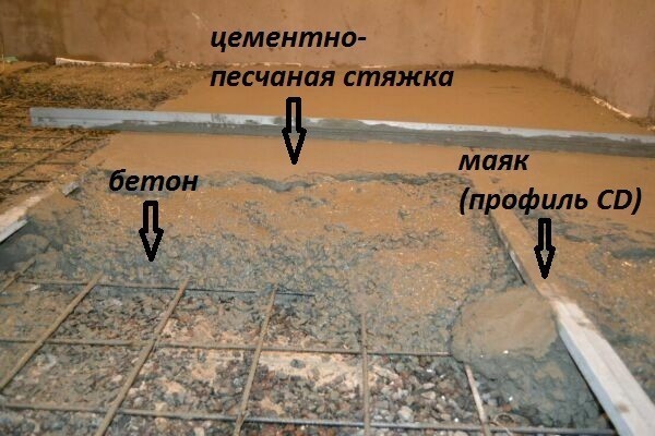 Устройство бетонной стяжки в гараже