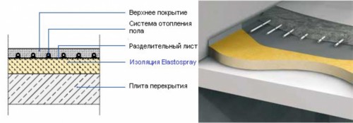 Устройство многослойного теплоизоляционного «пирога»