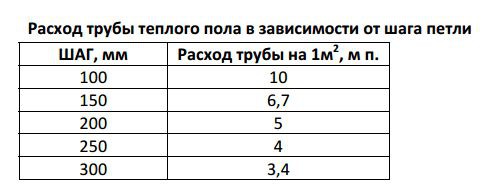 Труба для теплого пола, расчет