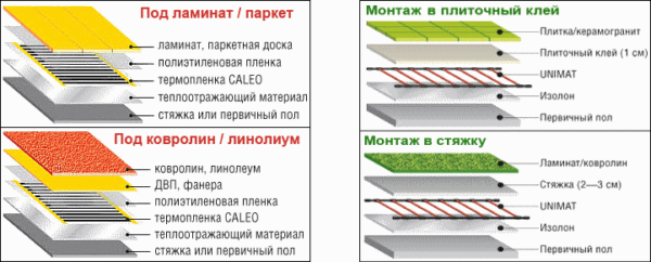 Варианты устройства обогревательной напольной системы с различными финишными покрытиями