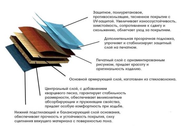 Виниловая плитка для пола