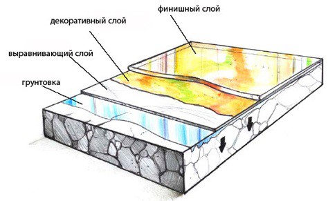 Декоративные наливные 3D-полы
