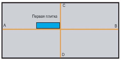 Как укладывать виниловую плитку
