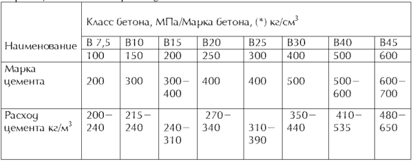 как залить бетонный пол по грунту. Смотреть фото как залить бетонный пол по грунту. Смотреть картинку как залить бетонный пол по грунту. Картинка про как залить бетонный пол по грунту. Фото как залить бетонный пол по грунту