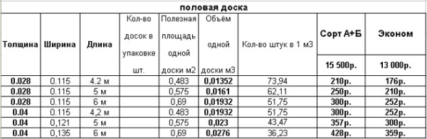 как ремонтируют полы в сталинках. Смотреть фото как ремонтируют полы в сталинках. Смотреть картинку как ремонтируют полы в сталинках. Картинка про как ремонтируют полы в сталинках. Фото как ремонтируют полы в сталинках