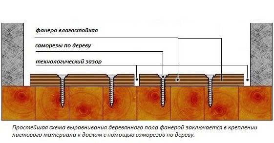 как правильно сделать выравнивание пола. %D0%A1%D1%85%D0%B5%D0%BC%D0%B0 %D0%BD%D0%B0%D1%81%D1%82%D0%B8%D0%BB%D0%B0 %D1%84%D0%B0%D0%BD%D0%B5%D1%80%D1%8B. как правильно сделать выравнивание пола фото. как правильно сделать выравнивание пола-%D0%A1%D1%85%D0%B5%D0%BC%D0%B0 %D0%BD%D0%B0%D1%81%D1%82%D0%B8%D0%BB%D0%B0 %D1%84%D0%B0%D0%BD%D0%B5%D1%80%D1%8B. картинка как правильно сделать выравнивание пола. картинка %D0%A1%D1%85%D0%B5%D0%BC%D0%B0 %D0%BD%D0%B0%D1%81%D1%82%D0%B8%D0%BB%D0%B0 %D1%84%D0%B0%D0%BD%D0%B5%D1%80%D1%8B. При ремонте пола до монтажа финишного покрытия часто выполняется выравнивание. Качественный ровный пол позволит обеспечить хороший внешний вид напольного покрытия, которое будет эксплуатироваться на протяжении многих лет. Выравнивание пола можно осуществить разными способами, выбор которых зависит от используемого материала для основы и напольного покрытия. Каждая из применяемых технологий имеет свои достоинства и недостатки, а также особенности выполнения. С этими нюансами необходимо ознакомиться еще до начала ремонтных работ. Подробнее о выравнивании пола своими руками и пойдет речь в данной статье.