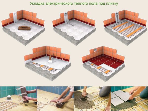 Схема площади покрытия электрическим теплым полом