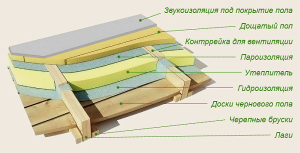 как ремонтируют полы в сталинках. Смотреть фото как ремонтируют полы в сталинках. Смотреть картинку как ремонтируют полы в сталинках. Картинка про как ремонтируют полы в сталинках. Фото как ремонтируют полы в сталинках