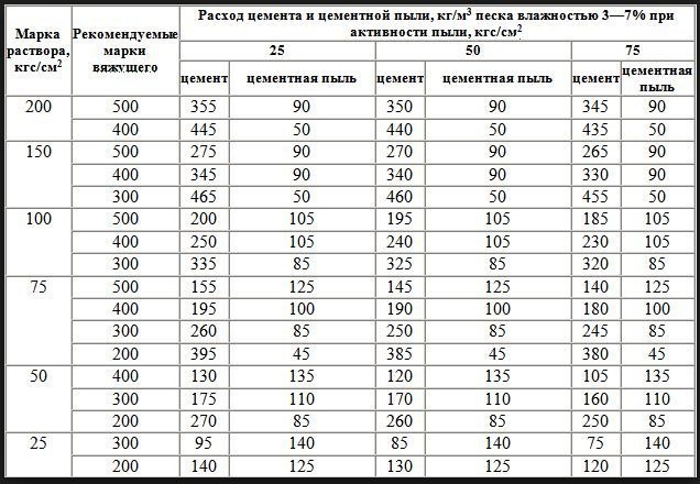 как правильно сделать выравнивание пола. %D0%A2%D0%B0%D0%B1%D0%BB%D0%B8%D1%86%D0%B0 %D1%80%D0%B0%D1%81%D1%85%D0%BE%D0%B4%D0%B0 %D1%86%D0%BC%D0%B5%D0%BD%D1%82%D0%B0. как правильно сделать выравнивание пола фото. как правильно сделать выравнивание пола-%D0%A2%D0%B0%D0%B1%D0%BB%D0%B8%D1%86%D0%B0 %D1%80%D0%B0%D1%81%D1%85%D0%BE%D0%B4%D0%B0 %D1%86%D0%BC%D0%B5%D0%BD%D1%82%D0%B0. картинка как правильно сделать выравнивание пола. картинка %D0%A2%D0%B0%D0%B1%D0%BB%D0%B8%D1%86%D0%B0 %D1%80%D0%B0%D1%81%D1%85%D0%BE%D0%B4%D0%B0 %D1%86%D0%BC%D0%B5%D0%BD%D1%82%D0%B0. При ремонте пола до монтажа финишного покрытия часто выполняется выравнивание. Качественный ровный пол позволит обеспечить хороший внешний вид напольного покрытия, которое будет эксплуатироваться на протяжении многих лет. Выравнивание пола можно осуществить разными способами, выбор которых зависит от используемого материала для основы и напольного покрытия. Каждая из применяемых технологий имеет свои достоинства и недостатки, а также особенности выполнения. С этими нюансами необходимо ознакомиться еще до начала ремонтных работ. Подробнее о выравнивании пола своими руками и пойдет речь в данной статье.