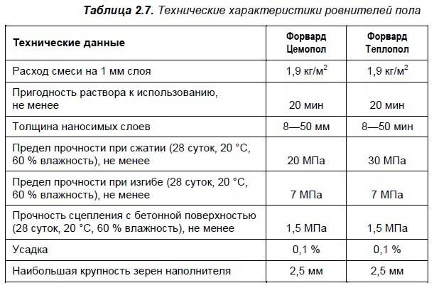 как правильно сделать выравнивание пола. %D0%A2%D0%B5%D1%85%D0%BD%D0%B8%D1%87%D0%B5%D1%81%D0%BA%D0%B8%D0%B5 %D1%85%D0%B0%D1%80%D0%B0%D0%BA%D1%82%D0%B5%D1%80%D0%B8%D1%81%D1%82%D0%B8%D0%BA%D0%B8 %D1%80%D0%BE%D0%B2%D0%BD%D0%B8%D1%82%D0%B5%D0%BB%D0%B5%D0%B9 %D0%BF%D0%BE%D0%BB%D0%B0. как правильно сделать выравнивание пола фото. как правильно сделать выравнивание пола-%D0%A2%D0%B5%D1%85%D0%BD%D0%B8%D1%87%D0%B5%D1%81%D0%BA%D0%B8%D0%B5 %D1%85%D0%B0%D1%80%D0%B0%D0%BA%D1%82%D0%B5%D1%80%D0%B8%D1%81%D1%82%D0%B8%D0%BA%D0%B8 %D1%80%D0%BE%D0%B2%D0%BD%D0%B8%D1%82%D0%B5%D0%BB%D0%B5%D0%B9 %D0%BF%D0%BE%D0%BB%D0%B0. картинка как правильно сделать выравнивание пола. картинка %D0%A2%D0%B5%D1%85%D0%BD%D0%B8%D1%87%D0%B5%D1%81%D0%BA%D0%B8%D0%B5 %D1%85%D0%B0%D1%80%D0%B0%D0%BA%D1%82%D0%B5%D1%80%D0%B8%D1%81%D1%82%D0%B8%D0%BA%D0%B8 %D1%80%D0%BE%D0%B2%D0%BD%D0%B8%D1%82%D0%B5%D0%BB%D0%B5%D0%B9 %D0%BF%D0%BE%D0%BB%D0%B0. При ремонте пола до монтажа финишного покрытия часто выполняется выравнивание. Качественный ровный пол позволит обеспечить хороший внешний вид напольного покрытия, которое будет эксплуатироваться на протяжении многих лет. Выравнивание пола можно осуществить разными способами, выбор которых зависит от используемого материала для основы и напольного покрытия. Каждая из применяемых технологий имеет свои достоинства и недостатки, а также особенности выполнения. С этими нюансами необходимо ознакомиться еще до начала ремонтных работ. Подробнее о выравнивании пола своими руками и пойдет речь в данной статье.