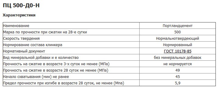 Как сделать крепкий бетон ( бетонный раствор ) своими руками 84 Как сделать крепкий бетон ( бетонный раствор ) своими руками 39