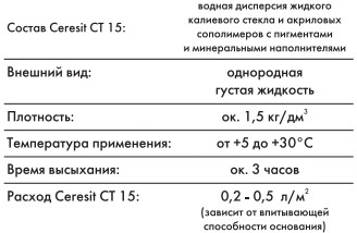 Технические характеристики Ceresit CT 15