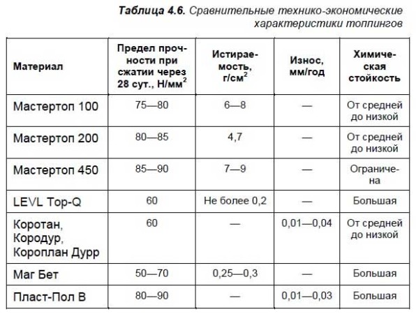 железобетонные полы промышленных зданий. Смотреть фото железобетонные полы промышленных зданий. Смотреть картинку железобетонные полы промышленных зданий. Картинка про железобетонные полы промышленных зданий. Фото железобетонные полы промышленных зданий