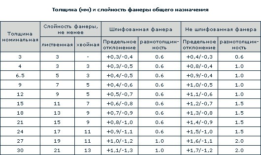 чем закрепить фанеру к бетонному полу. Смотреть фото чем закрепить фанеру к бетонному полу. Смотреть картинку чем закрепить фанеру к бетонному полу. Картинка про чем закрепить фанеру к бетонному полу. Фото чем закрепить фанеру к бетонному полу
