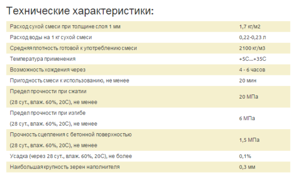 Финишпол. Характеристики