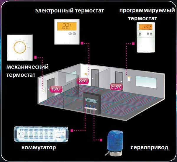 Одна из схем регулирования температуры водяного теплого пола