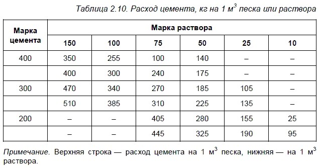 Чем покрасить яму в гараже. Смотреть фото Чем покрасить яму в гараже. Смотреть картинку Чем покрасить яму в гараже. Картинка про Чем покрасить яму в гараже. Фото Чем покрасить яму в гараже