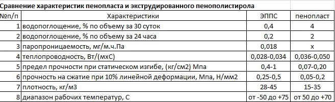 пенопласт для пола под стяжку марка. Смотреть фото пенопласт для пола под стяжку марка. Смотреть картинку пенопласт для пола под стяжку марка. Картинка про пенопласт для пола под стяжку марка. Фото пенопласт для пола под стяжку марка
