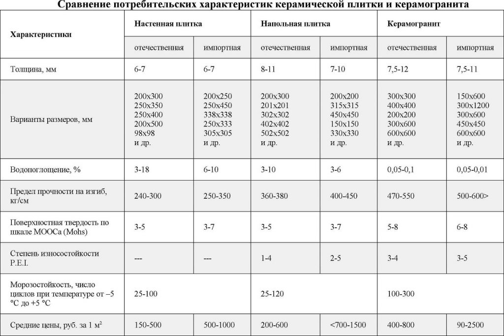 глянцевый керамогранит для пола фото. Смотреть фото глянцевый керамогранит для пола фото. Смотреть картинку глянцевый керамогранит для пола фото. Картинка про глянцевый керамогранит для пола фото. Фото глянцевый керамогранит для пола фото