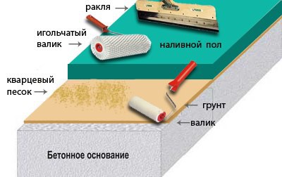 белый пол как дешево сделать. Смотреть фото белый пол как дешево сделать. Смотреть картинку белый пол как дешево сделать. Картинка про белый пол как дешево сделать. Фото белый пол как дешево сделать
