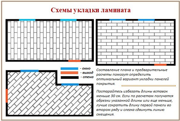 Схемы укладки ламината