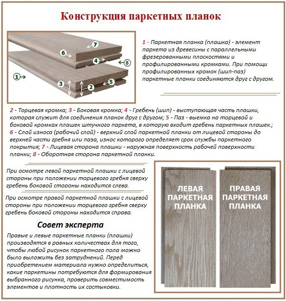 Конструкция паркета