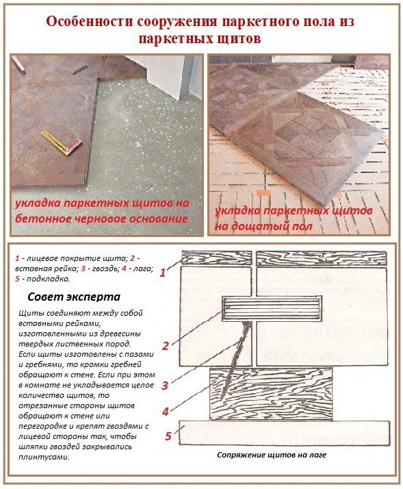 Сборка паркетных щитов