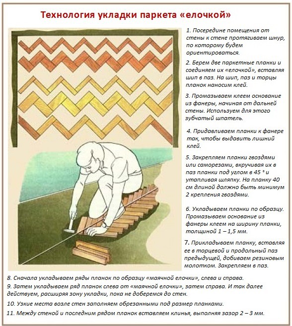 Схема елочка